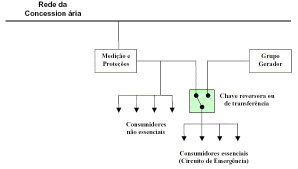 chave de transferencia