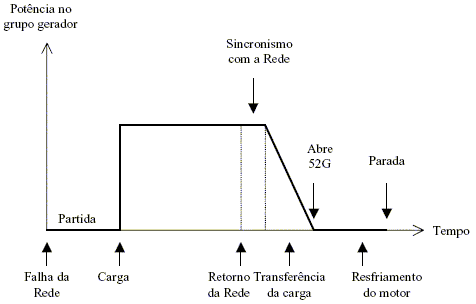 transferencia em rampa