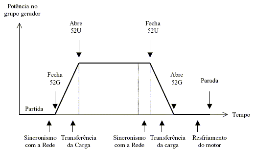 transferencia em rampa