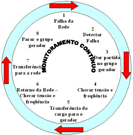 transferencia automatica